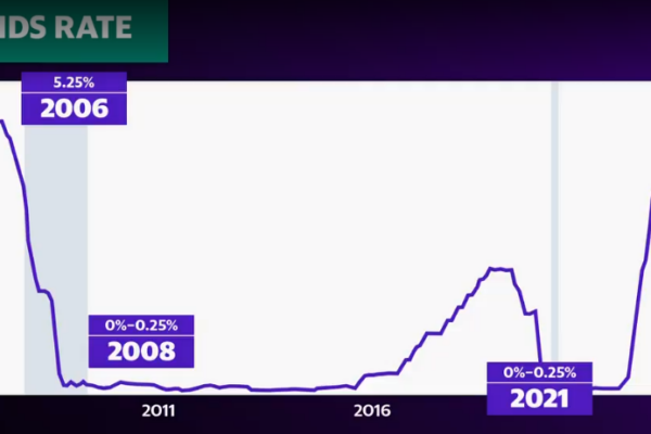 Mercado bursátil hoy: Acciones apenas cambian tras semana récord; Berkshire Hathaway se acerca a $1 billón de valoración