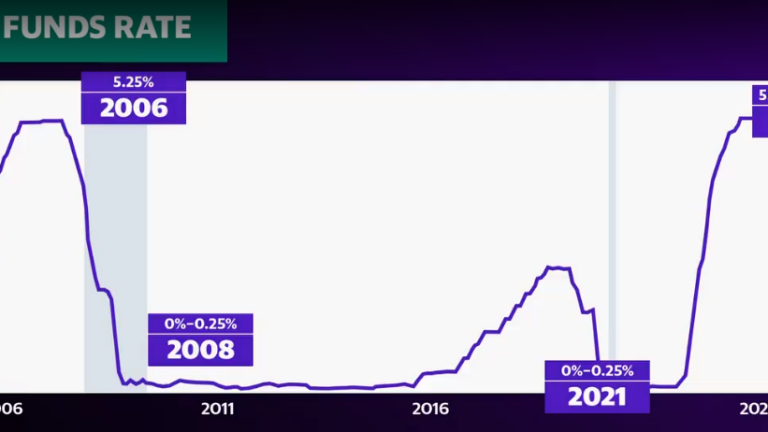 Mercado bursátil hoy: Acciones apenas cambian tras semana récord; Berkshire Hathaway se acerca a $1 billón de valoración